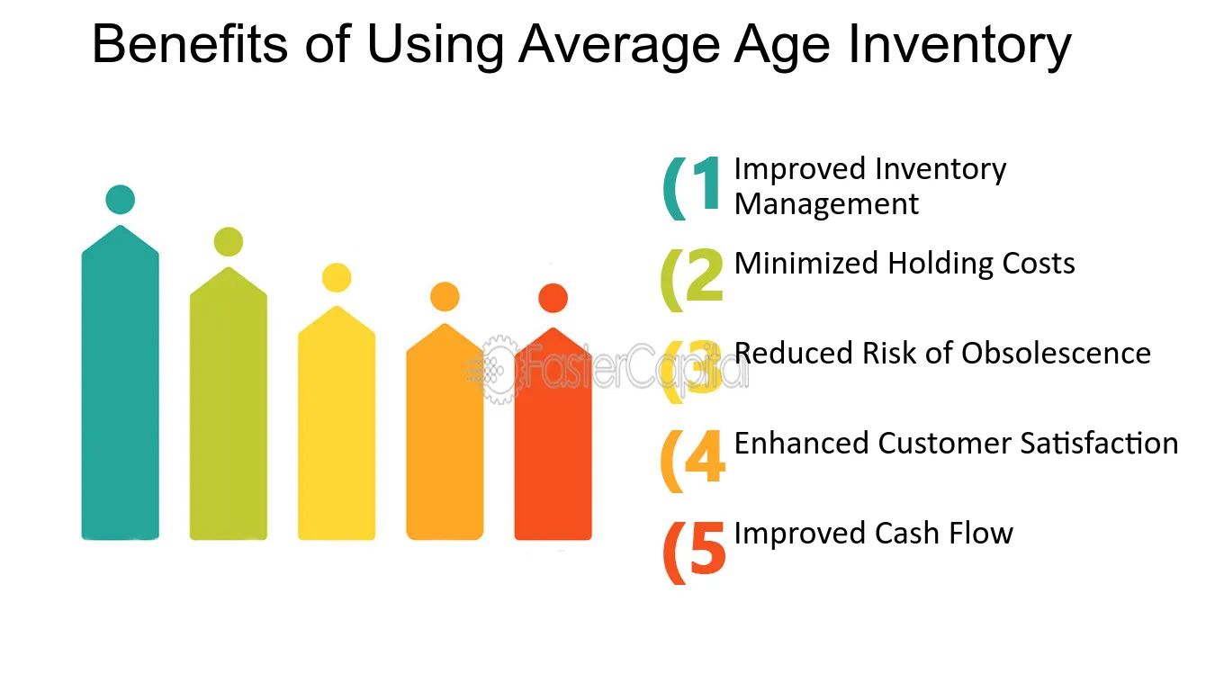 Benefits of Using Average Age Inventory - Stock management: Mastering Inventory Control: The Power of Average Age